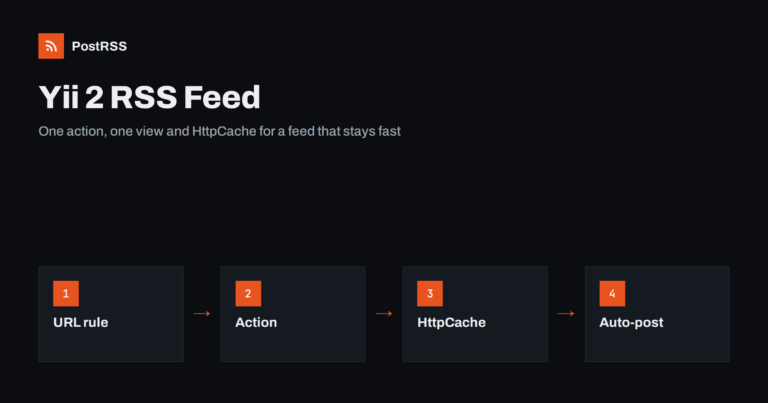 Yii 2 RSS Feed: Controller, View and HttpCache Auto-Post